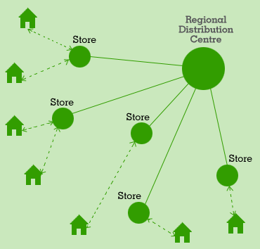Traditional straightforward adversarial supply chain model management essay 05 image