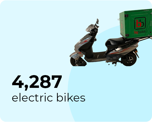 4287 Electric bikes