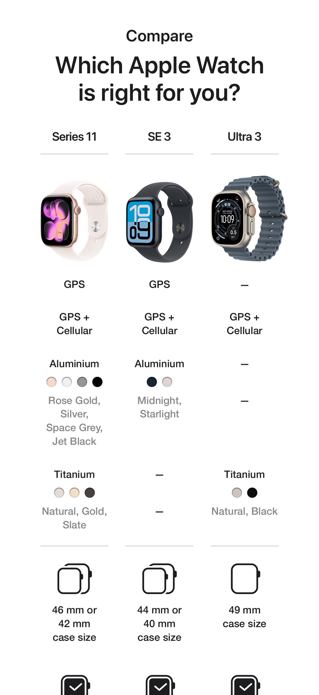 Buy Apple Watch SE GPS With Midnight Sport Band S/M 40mm