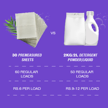 Buy BECO Plant-Based Laundry Detergent Sheets Online at Best Price of Rs  360 - bigbasket