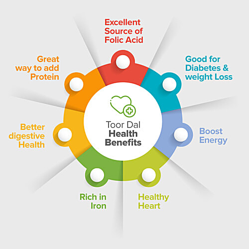 bb Royal Toor Dal/Togari Bele - Desi, 1 kg Pouch 