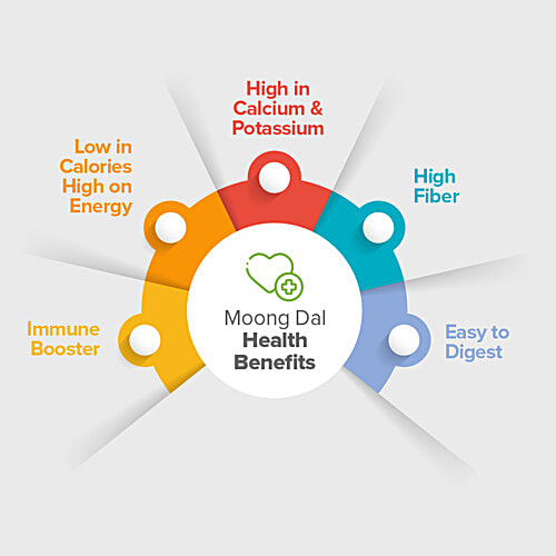 bb Royal Moong Dal/Hesaru Bele, 1 kg Pouch 