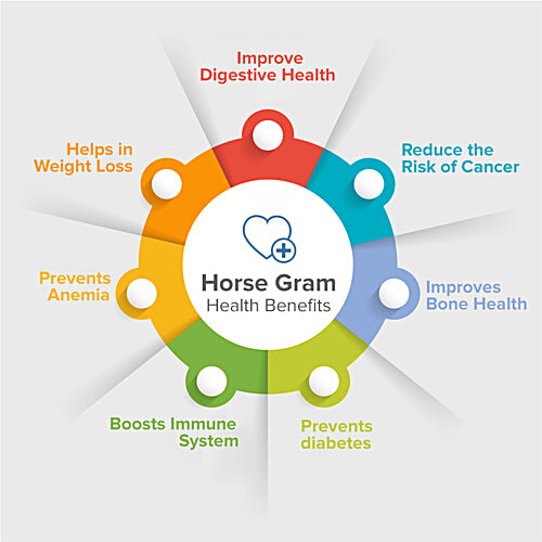 bb Royal Horse Gram/Kulith, 500 g Pouch 