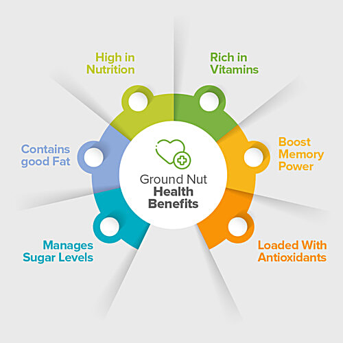 bb Royal Peanuts/Munghfali - Raw, 500 g Pouch 