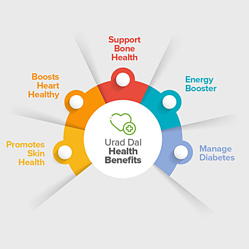 bb Royal Urad - Whole/Gota, 1 kg Pouch 