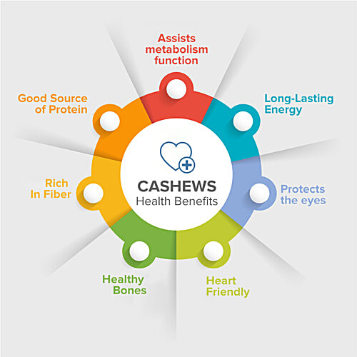 bb Popular Cashew/Kaju - Whole, 100 g  