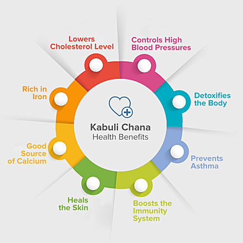 bb Royal Chana - Kabuli/Kabuli Kadale, 200 g Pouch Chickpeas