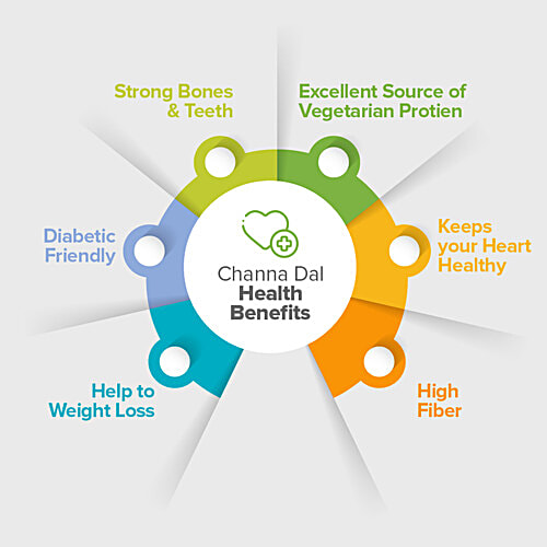 bb Royal Channa Dal/Kadale Bele, 1 kg Pouch 