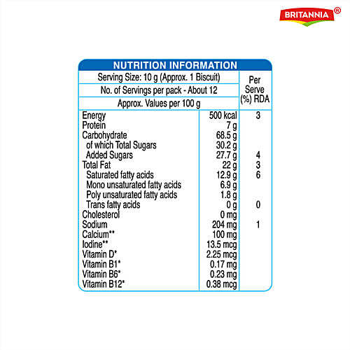 Britannia Milk Bikis Milky Sandwich Biscuits, 100 g  