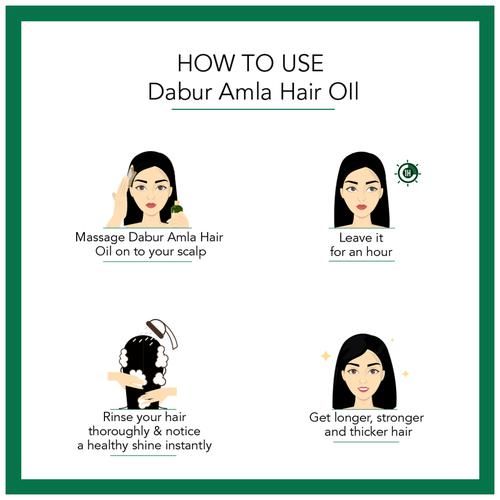 Buy Dabur Amla Hair Oil Long Healthy Strong Hair 90 Ml Online At Best Price  of Rs  - bigbasket