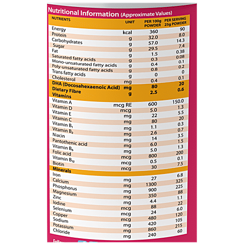 protinex mama benefits