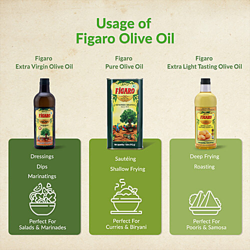 Figaro Olive Oil, 200 ml Tin 