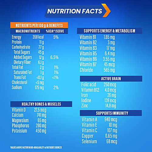Horlicks Nutrition Drink, 200 g Jar Contains Vital Nutrients