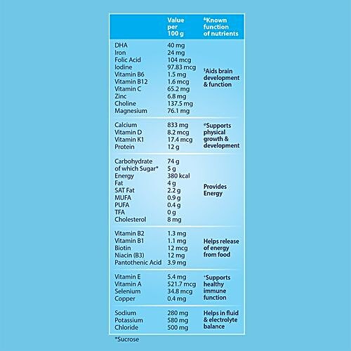 Horlicks Junior Nutrition Drink - Original Flavour, Stage 2, 4-6 Years, 500 g Carton With DHA & Nutrients, For Brain Development