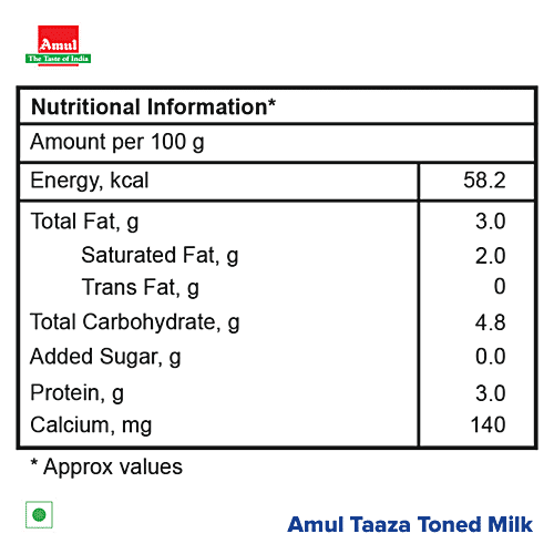 Buy Amul Taaza Homogenised Toned Milk Online at Best Price bigbasket