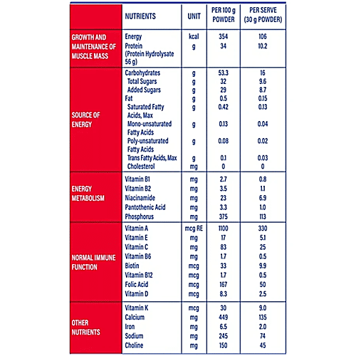 Protinex Nutritional Supplement - High Protein, Original, 2x400 g Multipack