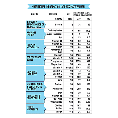 Protinex  Nutritional Supplement - High Protein, Vanilla Flavour, 2x400 g (Multipack) 