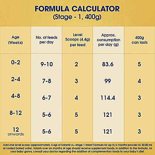 Enfamil A+ Stage 1 - Infant Formula, 3x400 g Multipack 