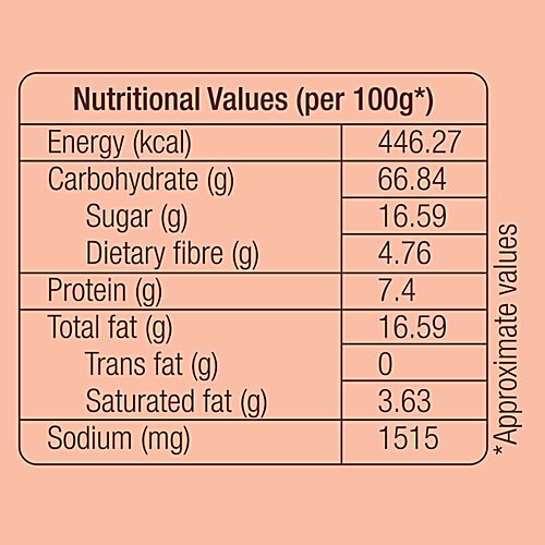 GoodDiet Multigrain Balls - Chilli Chataka, 5x30 g (Multipack) 