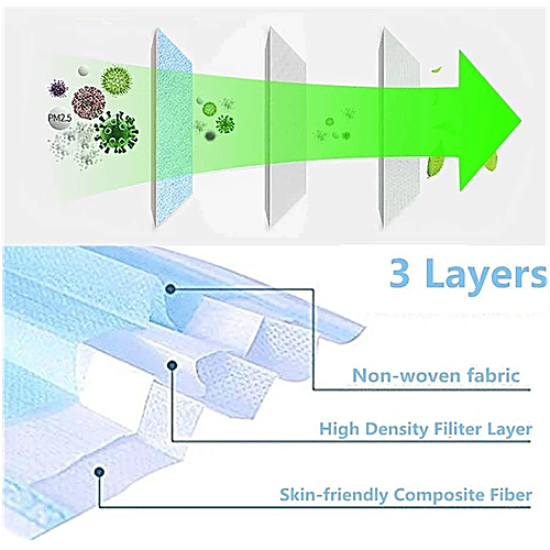 Octus 3-Layer Surgical Face Masks, 5x10 pcs (Multipack) 