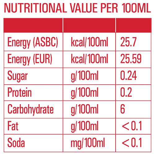 Budweiser 0.0 Non-Alcoholic Beer, 6 x 330 ml Multipack 