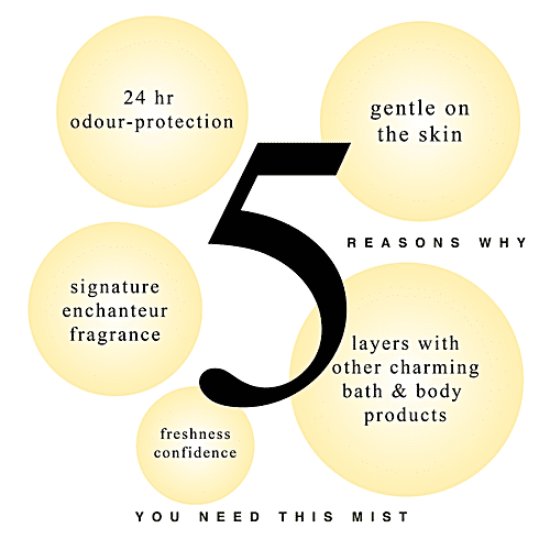 Enchanteur Charming Perfumed Deo Spray For Women, 2x150 ml (Multipack) 