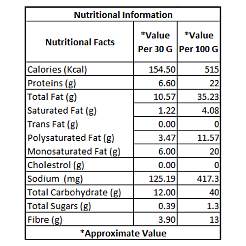 Fabbox Mixed Seed Chaat, 2x160 g (Multipack)