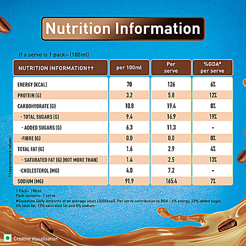 Nescafe  Intense Cafe Cappuccino Flavoured Milk, 3x180 ml (Multipack) Bold & Intense Coffee Experience, Refreshing & Satisfying Beverage