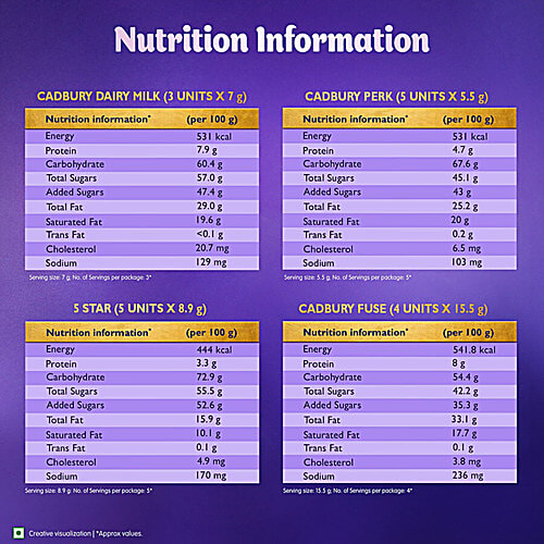 Cadbury Celebrations Premium Selections Assorted Chocolate Gift Pack, 2x155 g (Multipack) Perfect Gift for Special Occasions, Premium Collection of Cadbury Chocolates