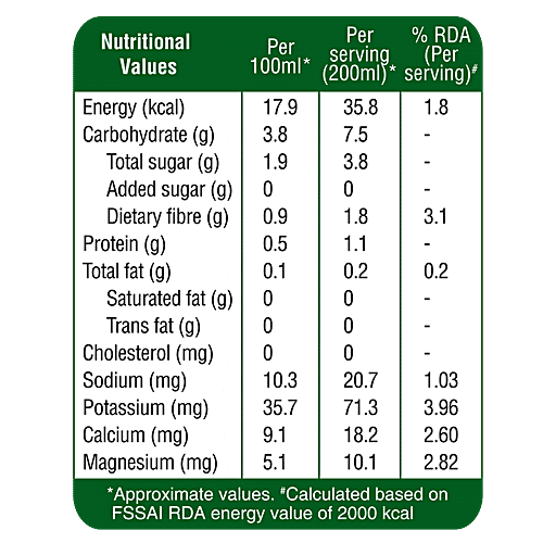 Buy Fresho Tender Coconut Water With Pulpy Malai Rich In Electrolytes