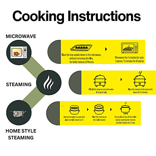 Wow! Momo Masala Chicken Momos - Buy 1 Get 1 Free, 2 x 10 pcs Multipack