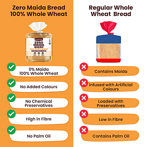 The Health Factory Zero Maida Bread - Whole Wheat, 2 x 250 g Multipack 
