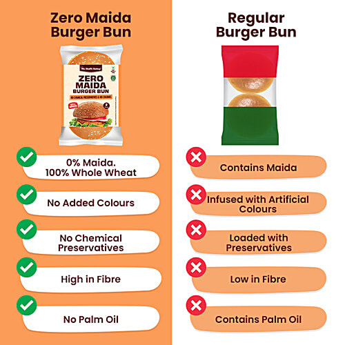 The Health Factory Zero Maida Burger Bun, 2 x 120 g (Multipack) 