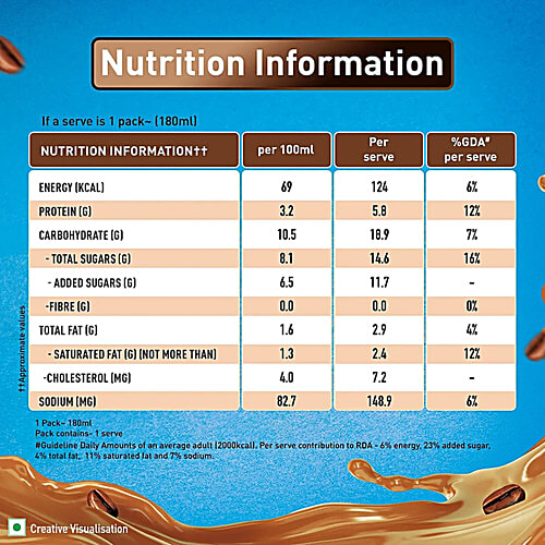 Nescafe  Choco Mocha Chocolate Flavoured Milk, 2x180 ml (Multipack) Double-Toned Milk, Refreshing & Satisfying Beverage