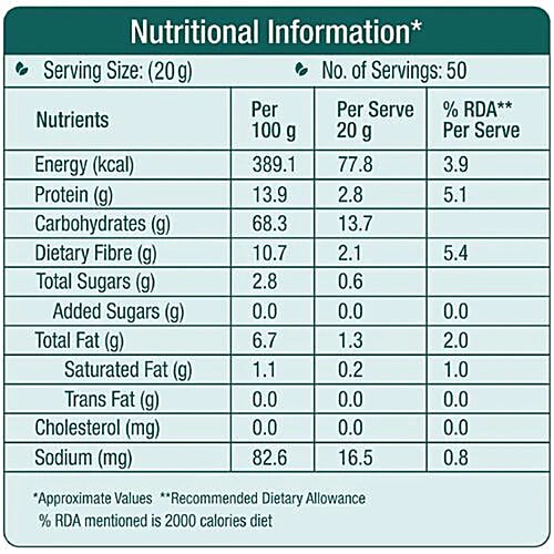 Lo Foods Gluten Smart Multi Millet Atta, 2x1 kg (Multipack)
