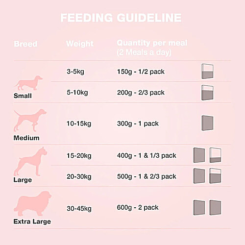 Benny's Bowl Grain Free Lamb & French Beans Wet Dog Food, 30x300 g (Multipack) 