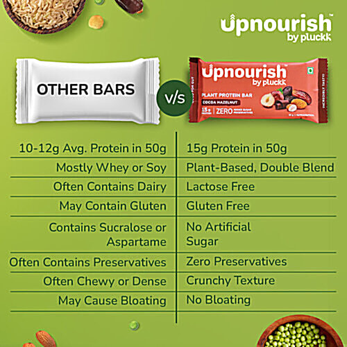Upnourish by Pluckk Cocoa Hazelnut 15g Plant Protein Bar, 6x50 g (Multipack) Zero Added Sugar & Preservatives