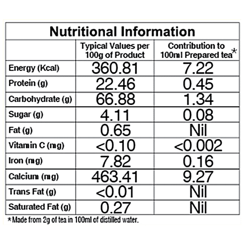 Twinings Earl Grey Tea, 200 g (100 Bags x 2 g each) 