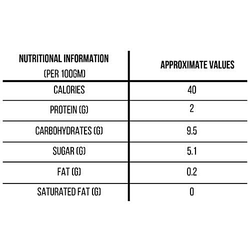 Safe Harvest Chilli Powder/Melagai Podi, 200 g Pouch 