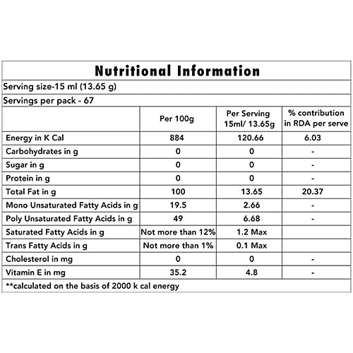 Gold Drop  Refined Sunflower Oil, 5 L Can Zero Cholesterol