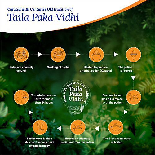 Parachute  Advansed Ayurvedic Coconut Hair Oil for Hair Fall Control & Hair Growth, 300 ml Bottle Ayurvedic Proprietary Medicine