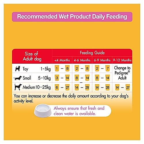 Buy Pedigree Sample Pack Gravy Puppy Dog Food Chicken Chunks In Gravy