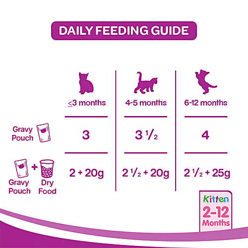 Buy Whiskas Wet Pet Food For Kitten, 212 Months, Chicken in Gravy