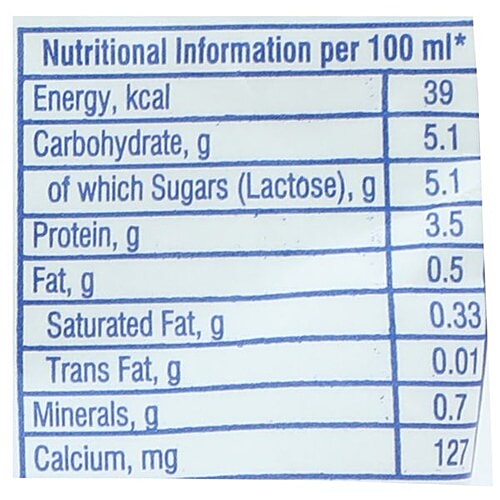 Nandini GoodLife Skimmed Milk, 500 ml Pouch 