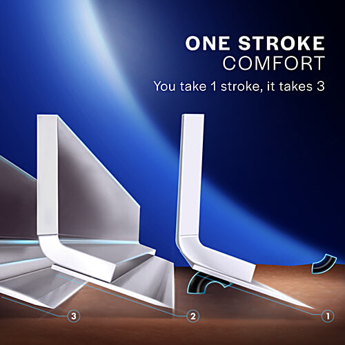 Gillette Mach 3 - Manual Shaving Razor Blades Cartridge, 8 pcs  Advanced 3 Blade Shaving Technology