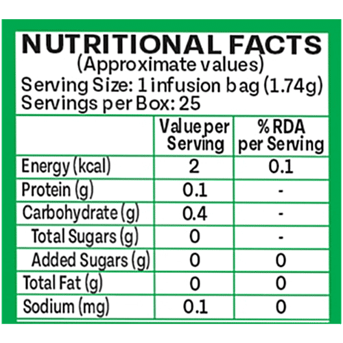 Organic India Tulsi Green Tea Classic, 43.5 g (25 Bags x 1.74 g each) 