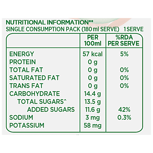 Tropicana Delight Fruit Juice - Guava, 180 ml Tetra Pak No Added Preservatives