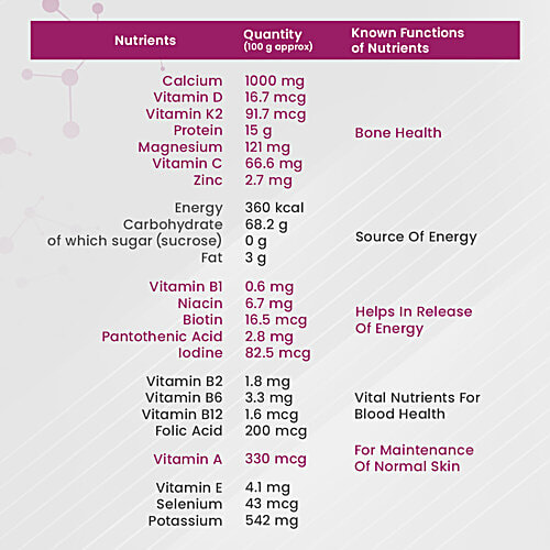 Horlicks Women's Plus, Chocolate, 400 g Jar 