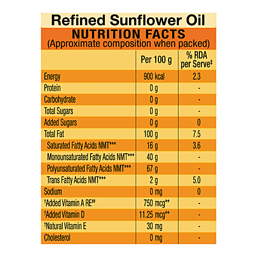 Buy Gemini Refined Sunflower Oil With Nutri V 5 Ltr Can Online At Best