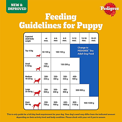 Pedigree Adult & Puppy 100% Vegetarian Dry Dog Food, 1.2 kg Complete & Balanced Food